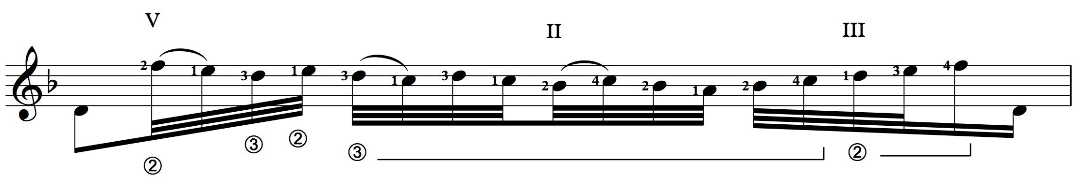 Measure 121 of J. S. Bach’s chaconne in d minor fingered for guitar.